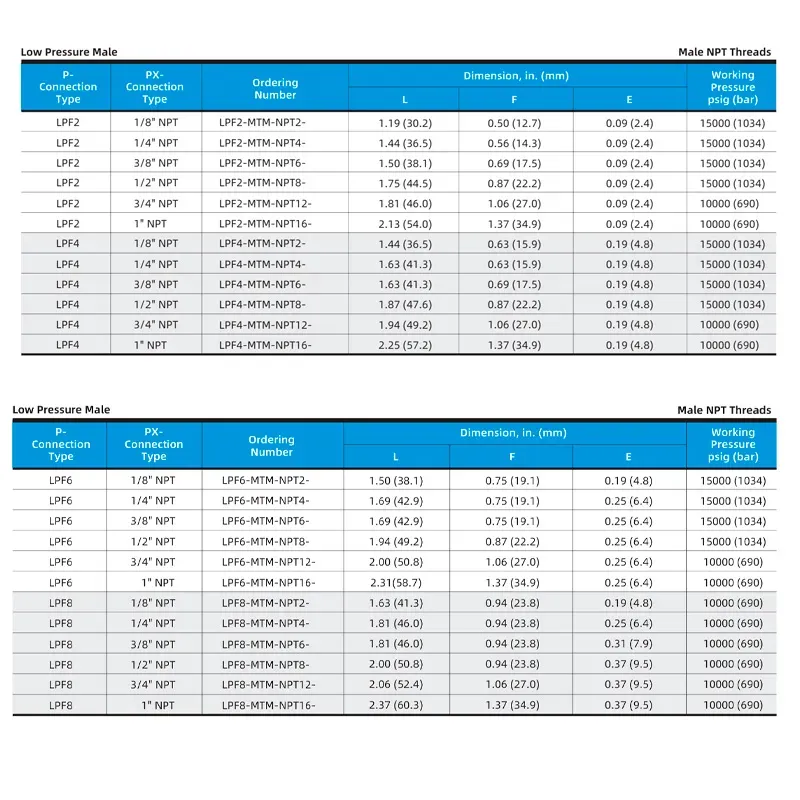 Adaptador Baixa Pressão Macho x Macho NPT – Série LPF-MTM-NPT