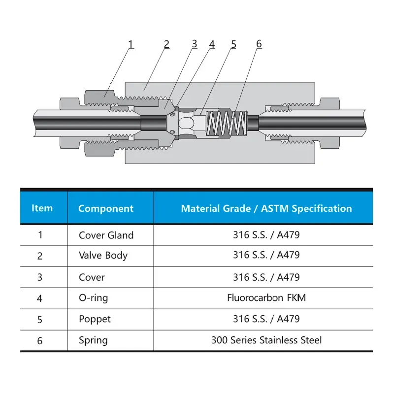 Válvula de Retenção de Média Pressão (20.000 psig) – Série 20CV 