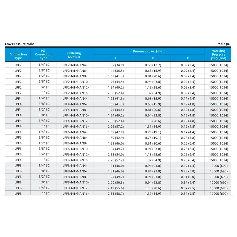 Adaptador Baixa Pressão Macho x Macho JIC – Série LPF-MTM-AN